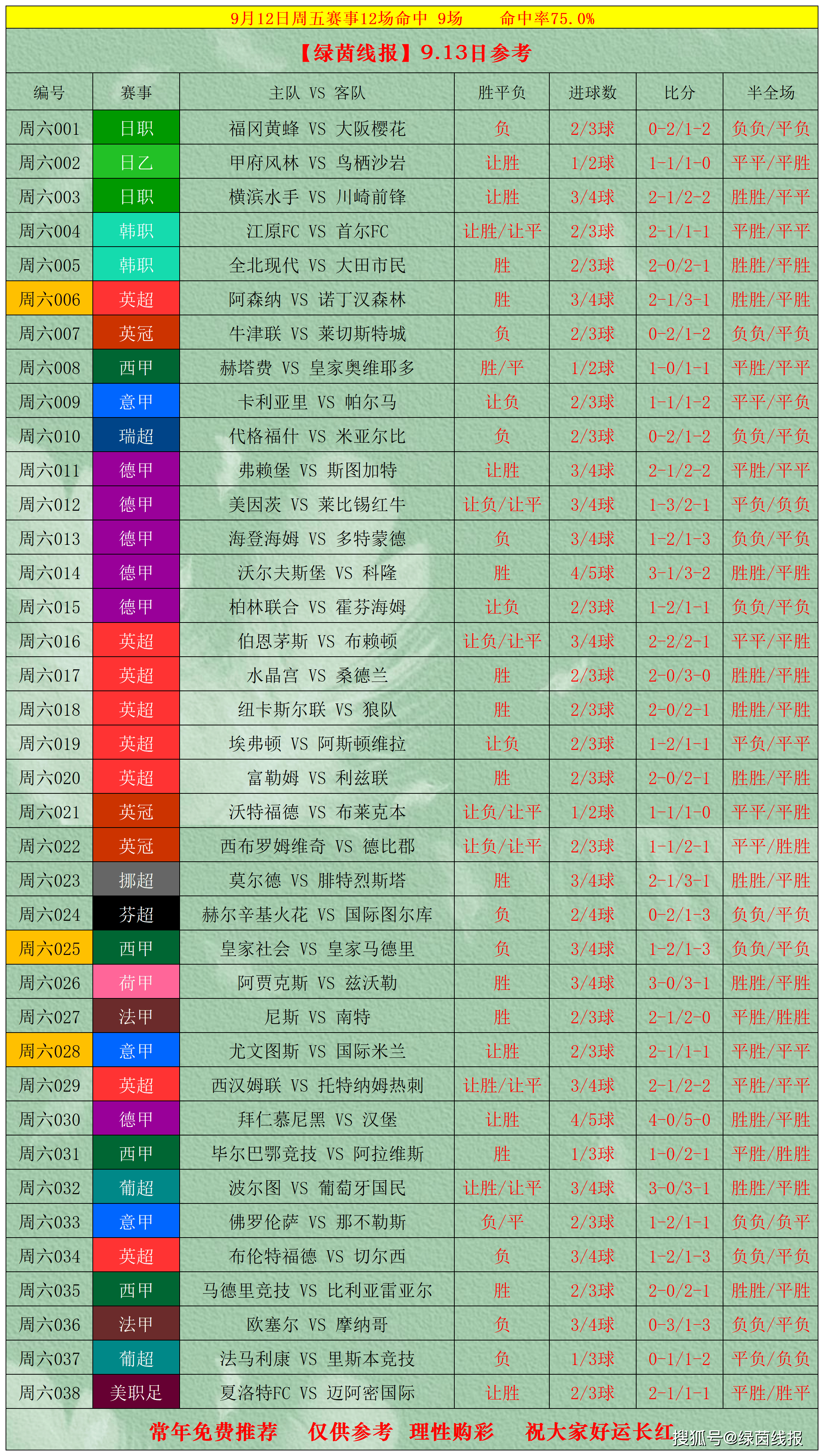 开云APP下载-今夜比利亚雷亚尔调整名单以备法甲;伤情更新环节打磨;管理层满意;赛季目标并未改变的简单介绍-开云APP下载
